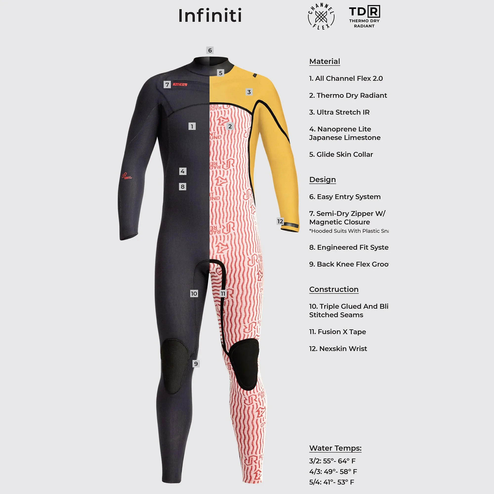 Xcel Infiniti 3/2 Chest Zip Wetsuit